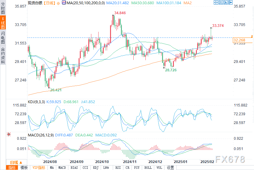 美联储理事沃勒指出解雇官员可能带来负面影响